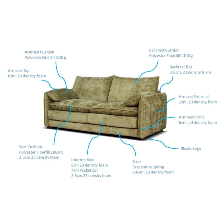 Solaya Grey Sofa 3 Seater – Chenille Fabric Couch with Pocket Coil Seating & Deep Comfort
